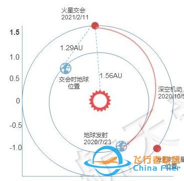 卫星探测器是否可以垂直与太阳系发射-3.jpg