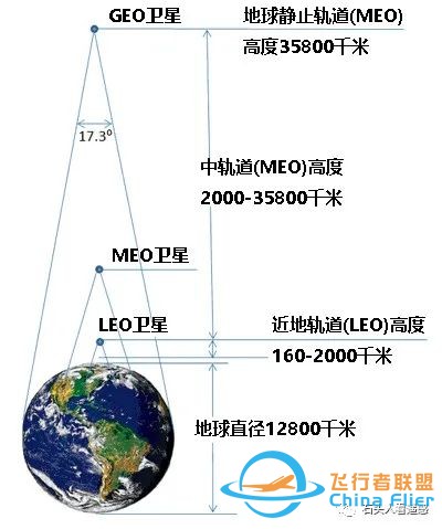 大视野小目标——遥感卫星轨道的选择与挑战w4.jpg