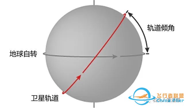 大视野小目标——遥感卫星轨道的选择与挑战w6.jpg