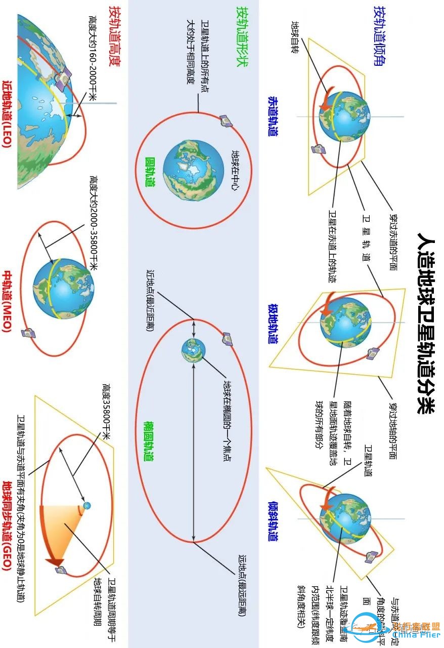 大视野小目标——遥感卫星轨道的选择与挑战w7.jpg