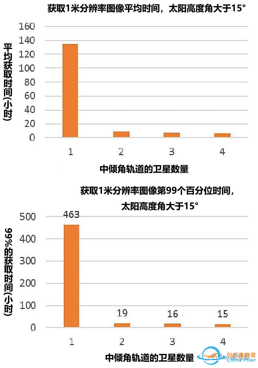 大视野小目标——遥感卫星轨道的选择与挑战w14.jpg