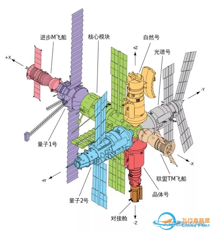 中国空间站为什么要这样设计?w5.jpg