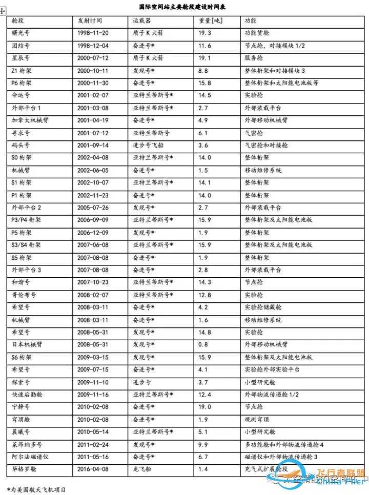 中国空间站为什么要这样设计?w6.jpg