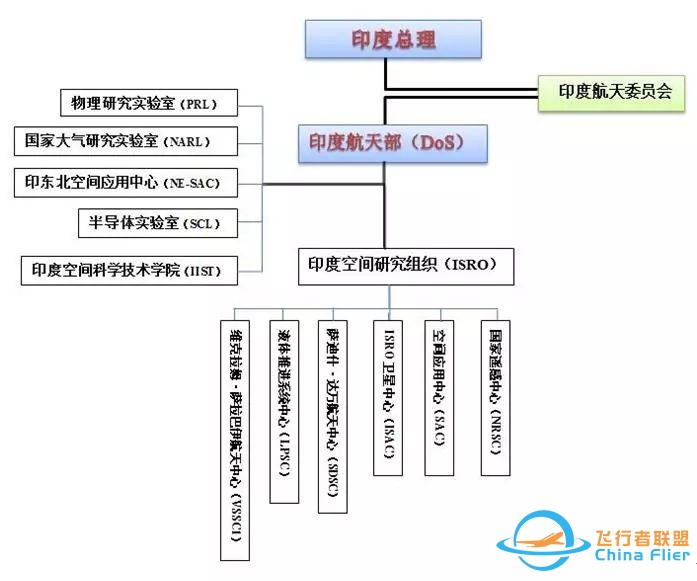 湿婆之戟——印度国产运载火箭发展史(下)w3.jpg