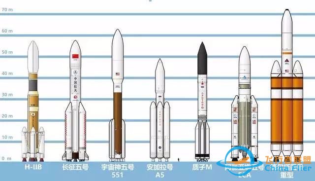 按照中国对火箭运力的分类方法多重被称为大型运载火箭?z1.jpg