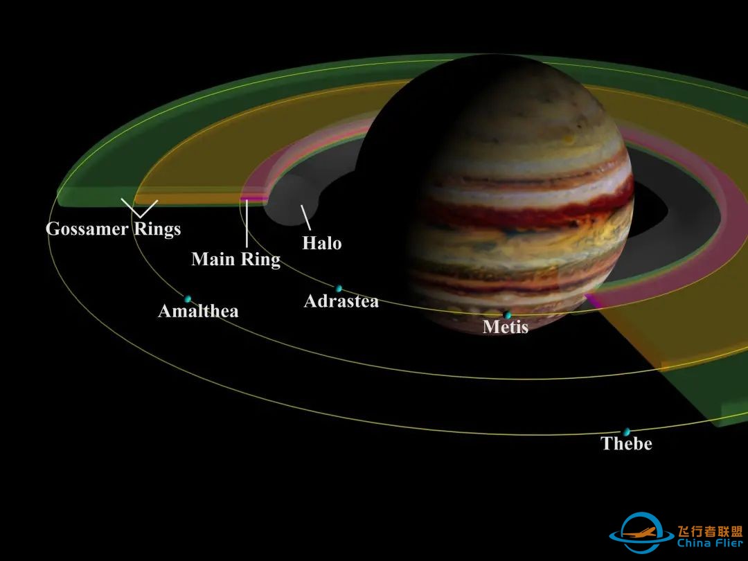 科普 | 除了土星,它们也有星环!w7.jpg