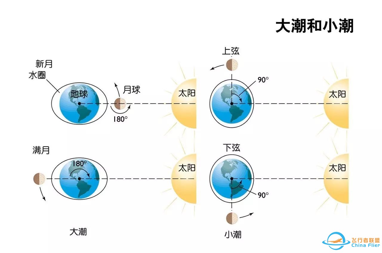 天文学:这么近,那么远  | 《天问》专栏w2.jpg