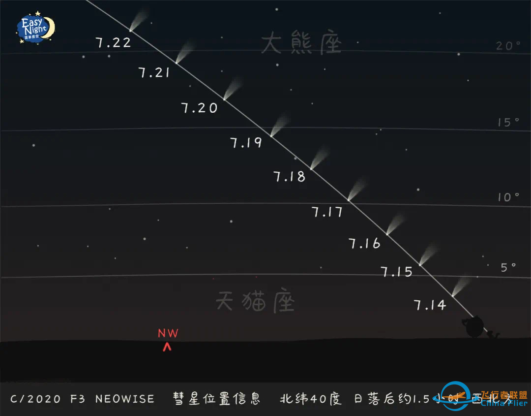 【微科普·星语】肉眼可见的大彗星真的来啦!w10.jpg