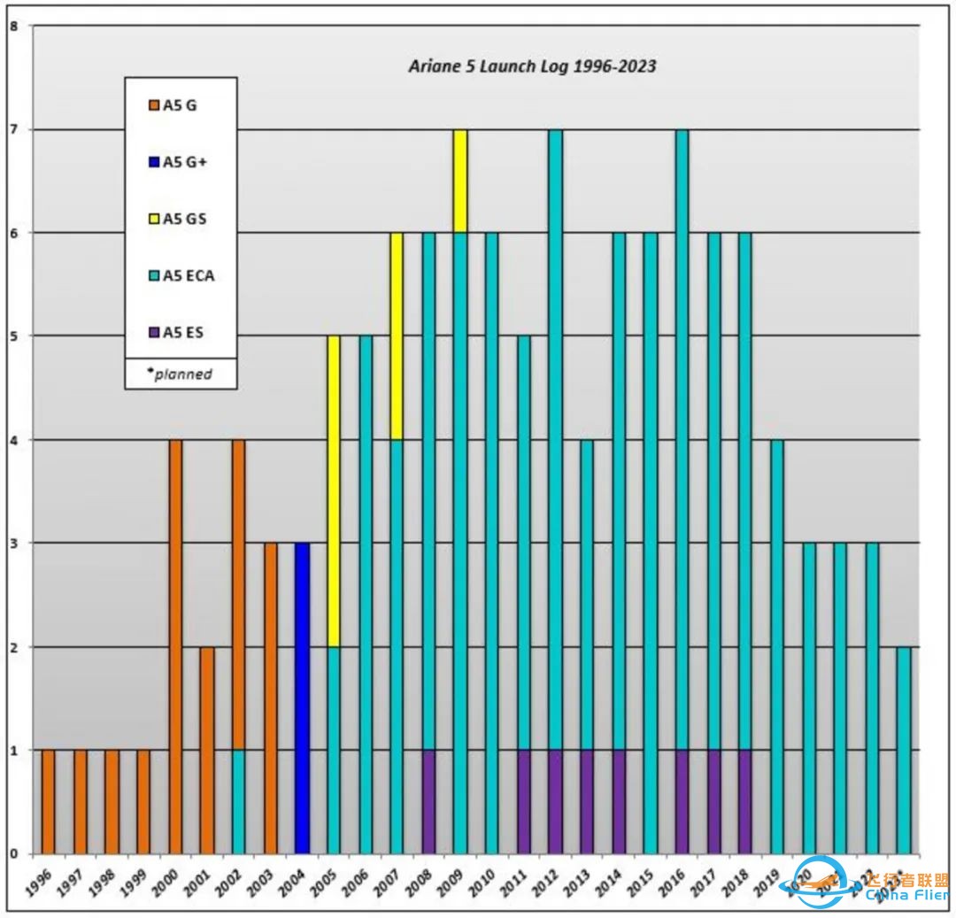 那些在 2023 年离开我们的航天公司和火箭w7.jpg