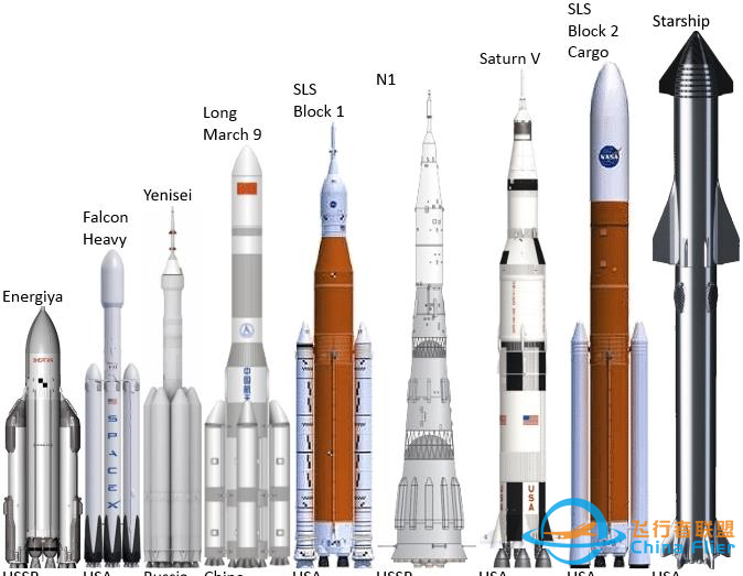 中国最大火箭是什么,长征系列中的各个飞船大小是怎样的?z7.jpg