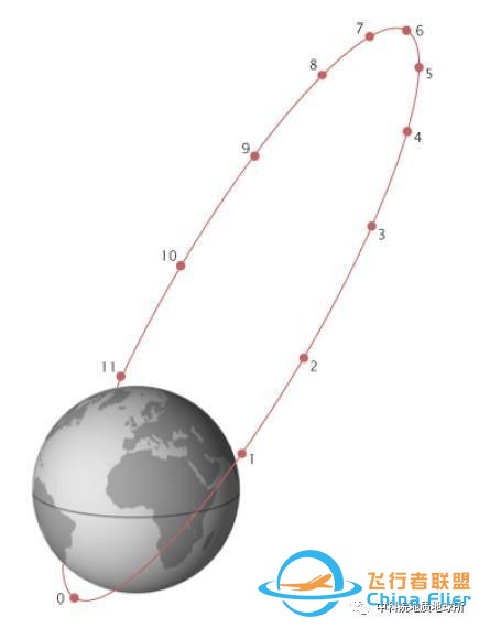 地球卫星轨道目录w7.jpg