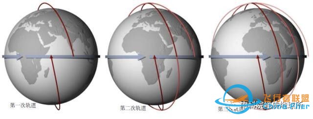 地球卫星轨道目录w9.jpg