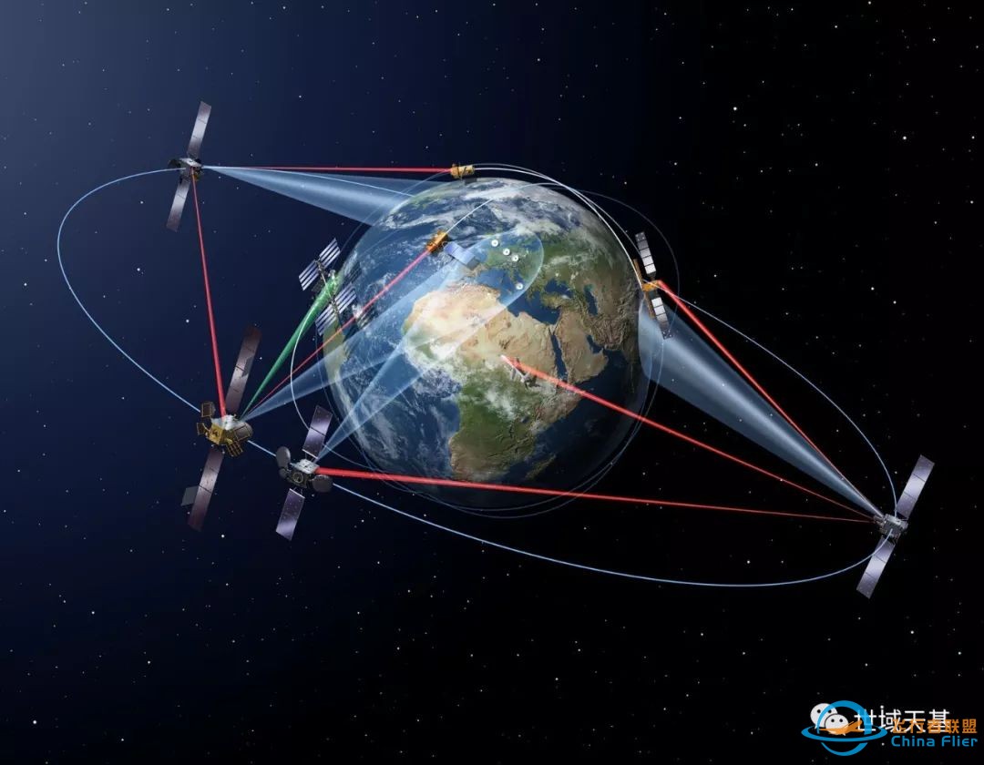 致军民融合办公室:建议国家优先考虑建设赤道中圆地球轨道激光干路中继卫星星座w11.jpg