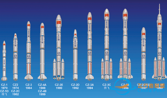 1991~2003年的13年内,中国所发射的所有的人造卫星的名称z1.jpg