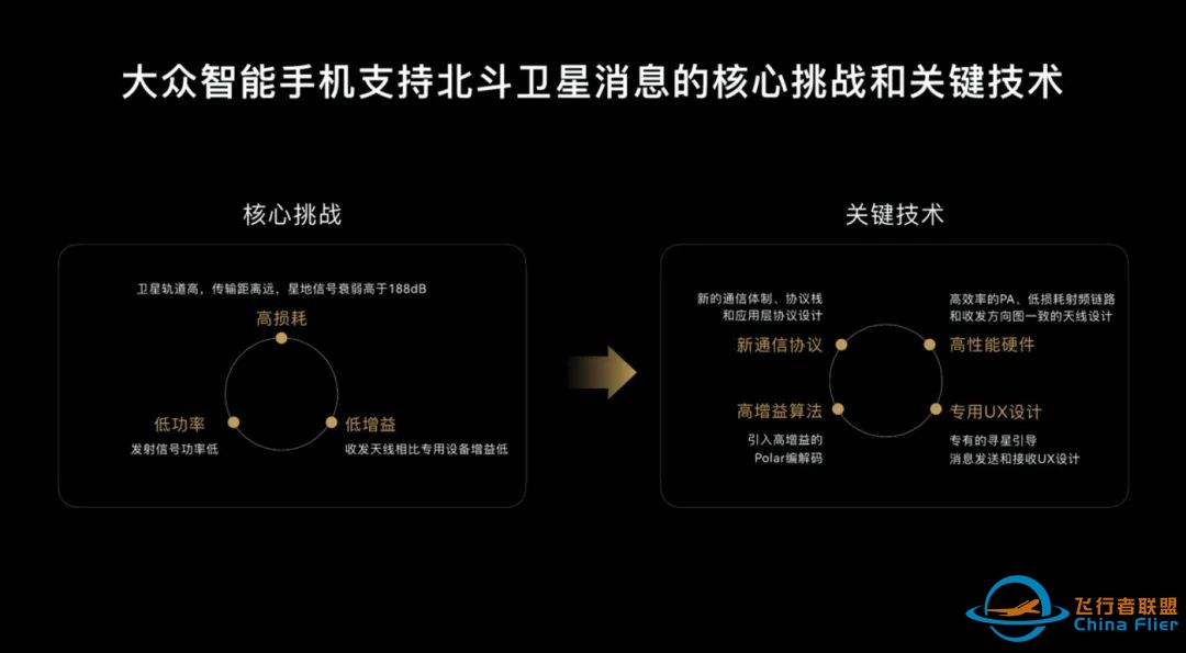 发出全球第一条北斗卫星消息,为什么只有华为做到了?w14.jpg