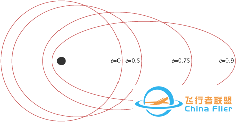卫星轨道知多少?w10.jpg