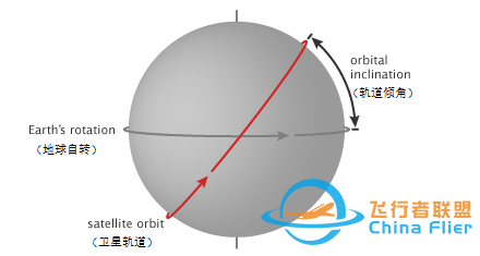 卫星轨道知多少?w11.jpg