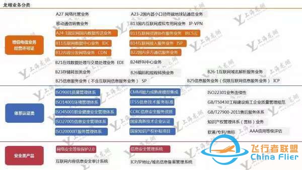 什么是增值电信业务经营许可证-1.jpg