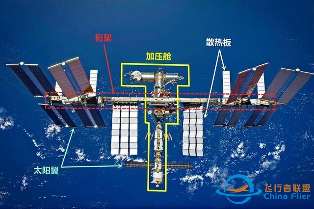 美国从未掌握现代空间站制造技术？是真的吗？-10.jpg