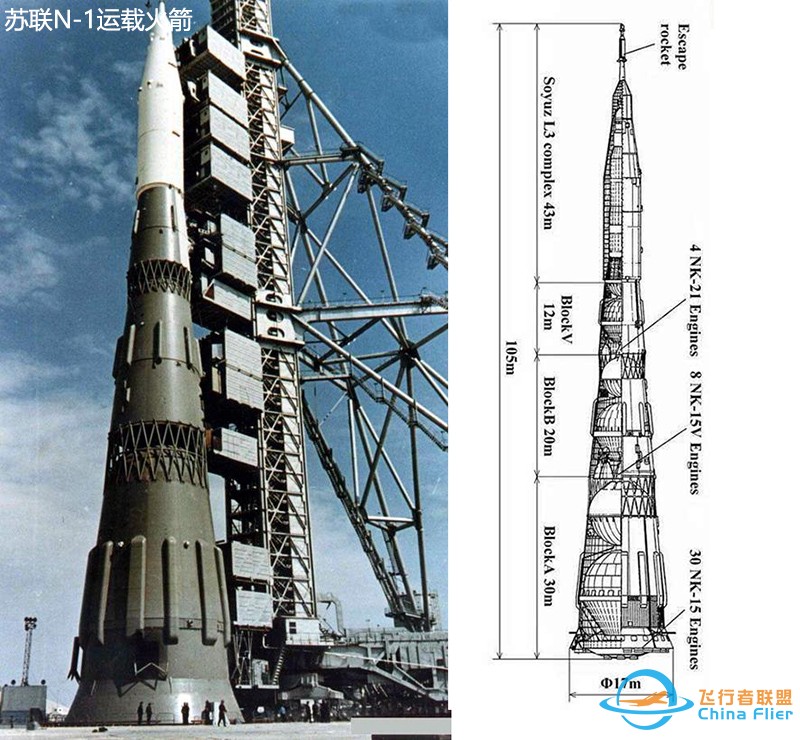 现在世界上运载能力最大的火箭的运载能力有多大?z3.jpg