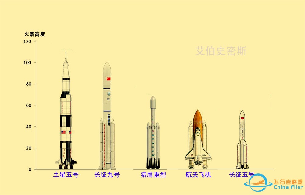 现在世界上运载能力最大的火箭的运载能力有多大?z4.jpg