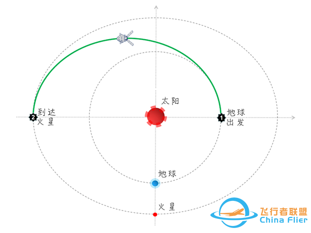 科普 | 抵达火星有多难?w4.jpg