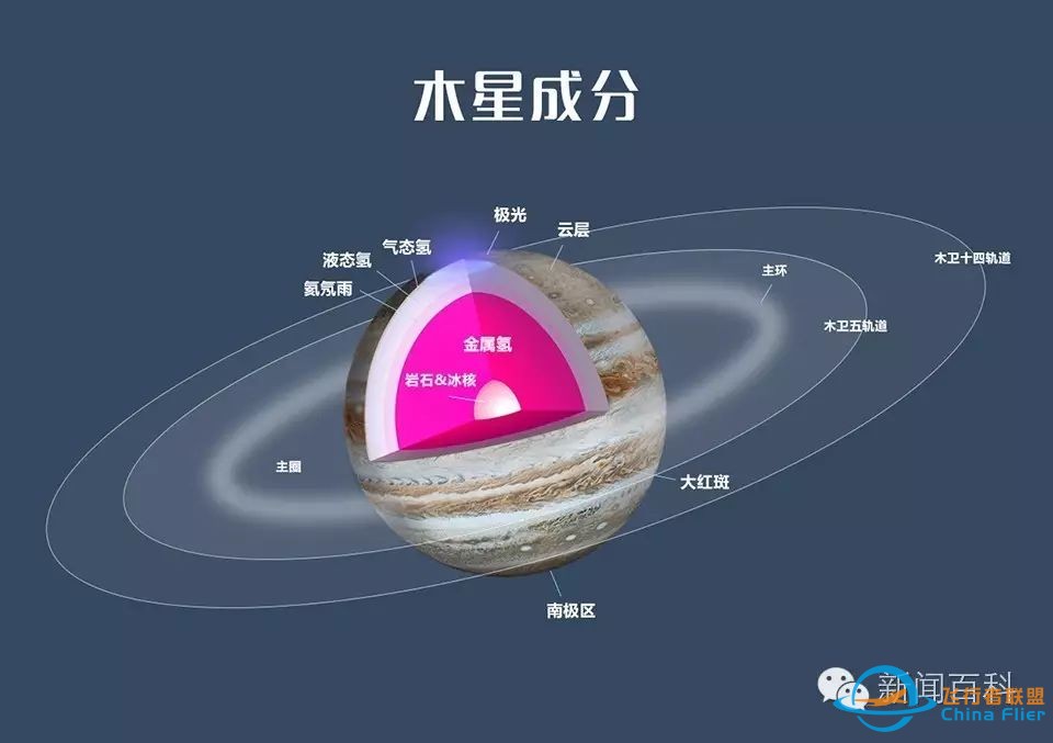 NASA又在探测木星,这次朱诺号探测器有点特别  新闻百科w3.jpg