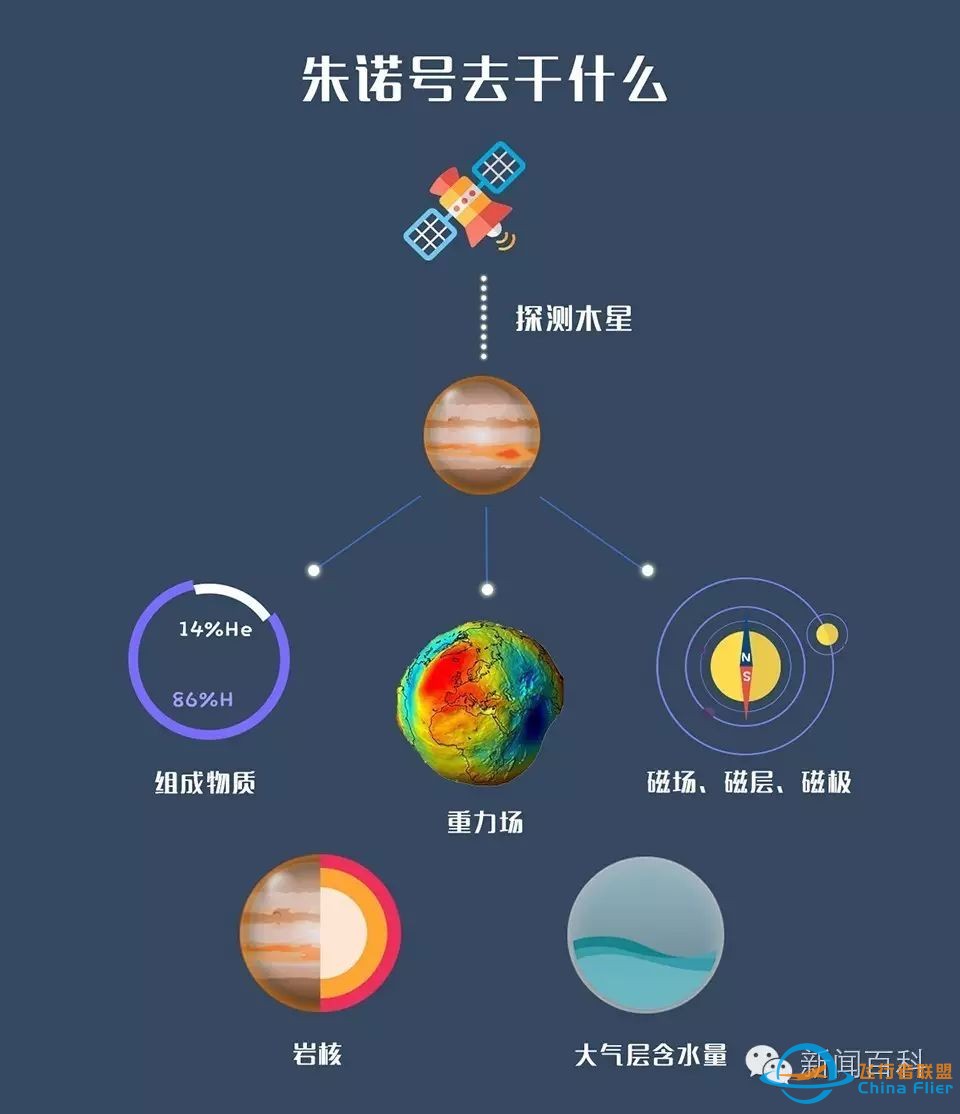 NASA又在探测木星,这次朱诺号探测器有点特别  新闻百科w4.jpg