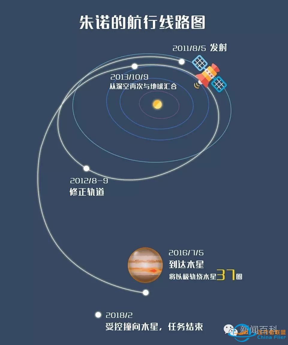 NASA又在探测木星,这次朱诺号探测器有点特别  新闻百科w5.jpg