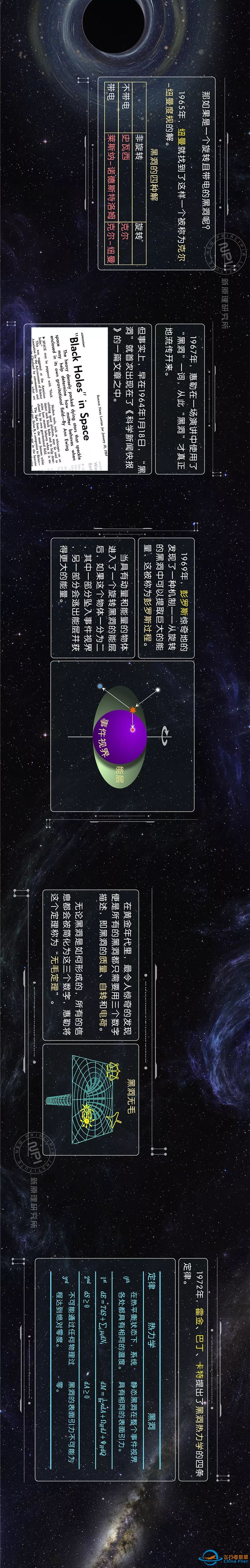 新黑洞简史 | 黑洞科普w7.jpg