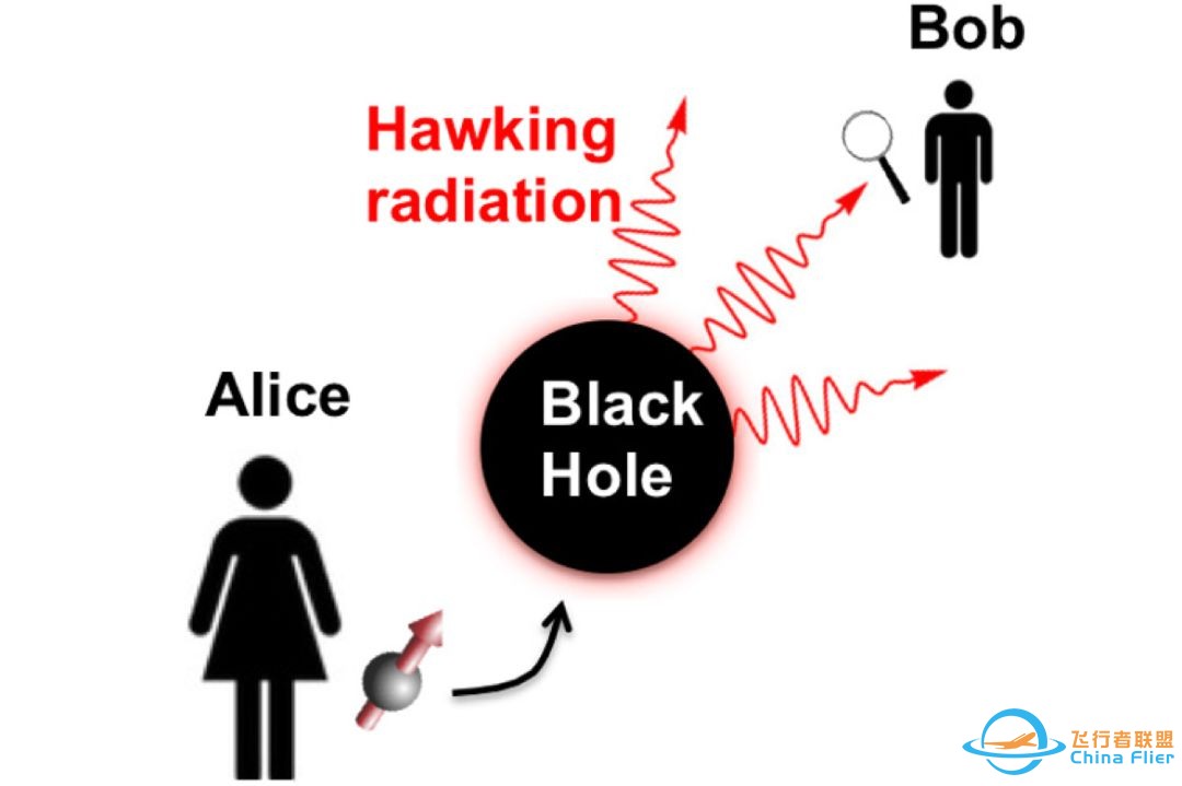 纠缠的量子比特可以用来探测黑洞吗?w2.jpg