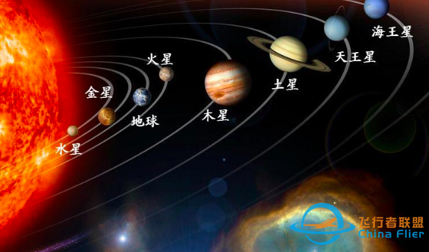 太阳系有几大行星z1.jpg