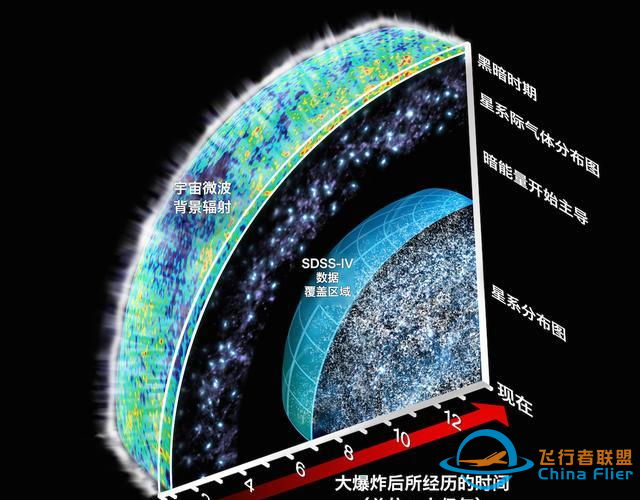 宇宙的尽头到底是啥?科学家算出了什么结果?z10.jpg