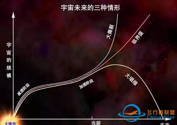 宇宙的尽头到底是啥?科学家算出了什么结果?z11.jpg