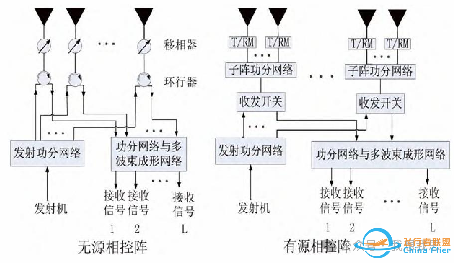 相控阵天线应用于低轨卫星星地通信w6.jpg