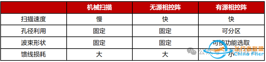 相控阵天线应用于低轨卫星星地通信w7.jpg