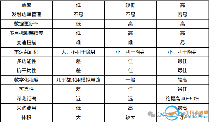 相控阵天线应用于低轨卫星星地通信w8.jpg