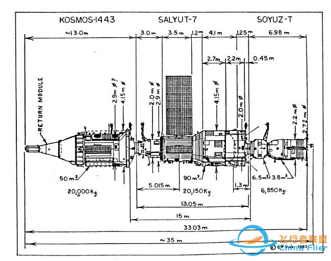 47年前世界第一座空间站“礼炮”号升空,它们是怎么坠落的呢?w6.jpg