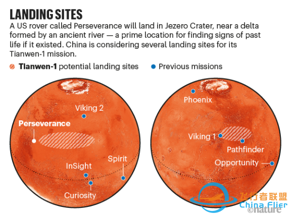 中美阿三国火星探测器排队上天,分别叫天问、毅力、希望w6.jpg