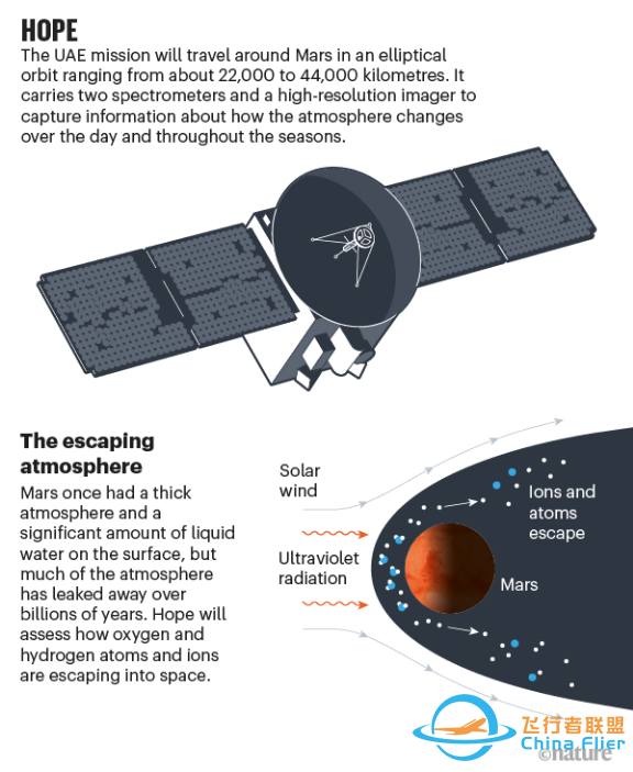 中美阿三国火星探测器排队上天,分别叫天问、毅力、希望w10.jpg