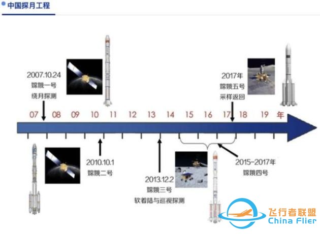 “胖5”归来,中国最强火箭成功发射,即将开启中国航天黄金时代w10.jpg