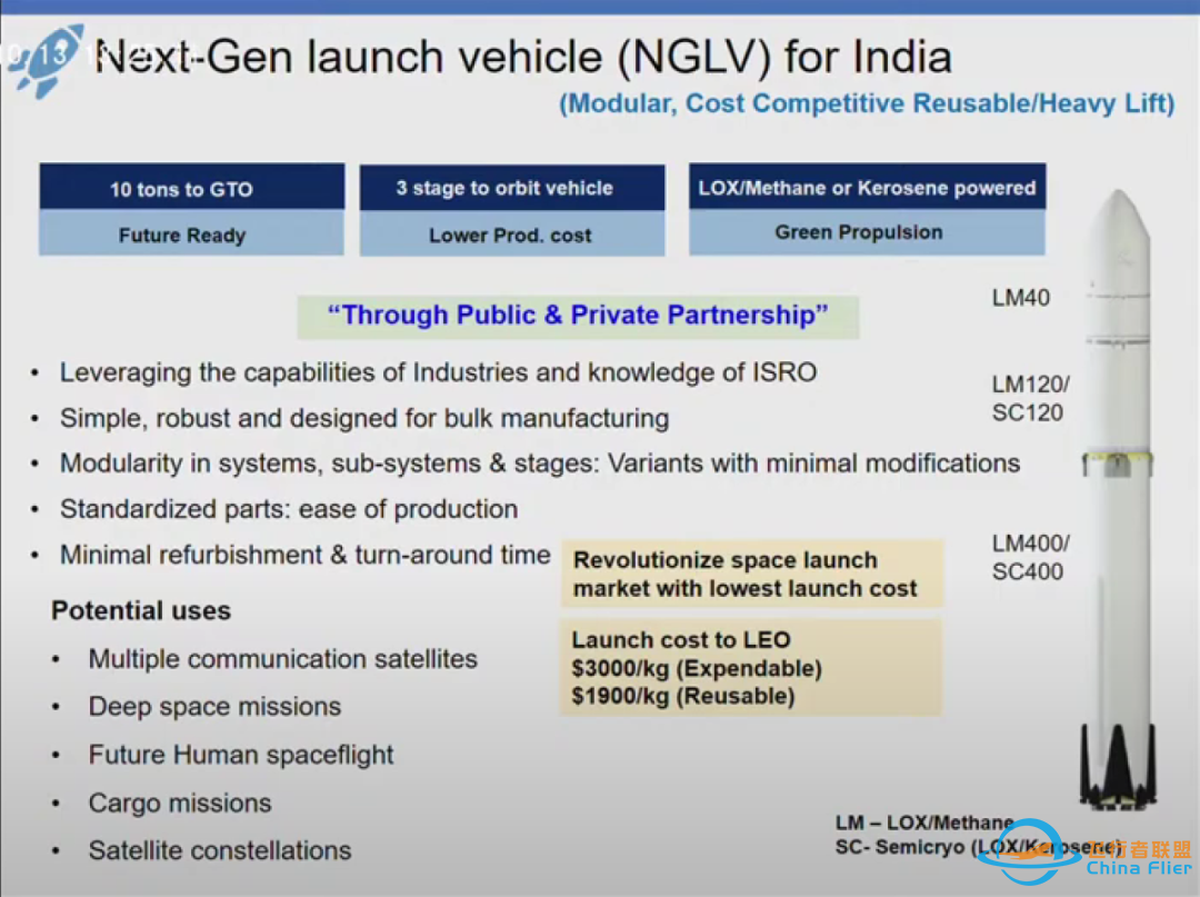印度下一代运载火箭(NGLV)竞争力分析w8.jpg