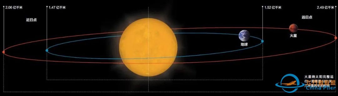 赠书 | “天问一号”探测器着陆火星,老师请把火星的知识讲给孩子听!w5.jpg