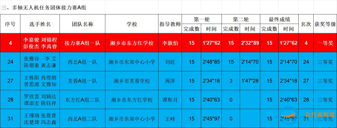 航空航天模型赛事成绩新鲜出炉!湘乡市勇夺8个一等奖w4.jpg