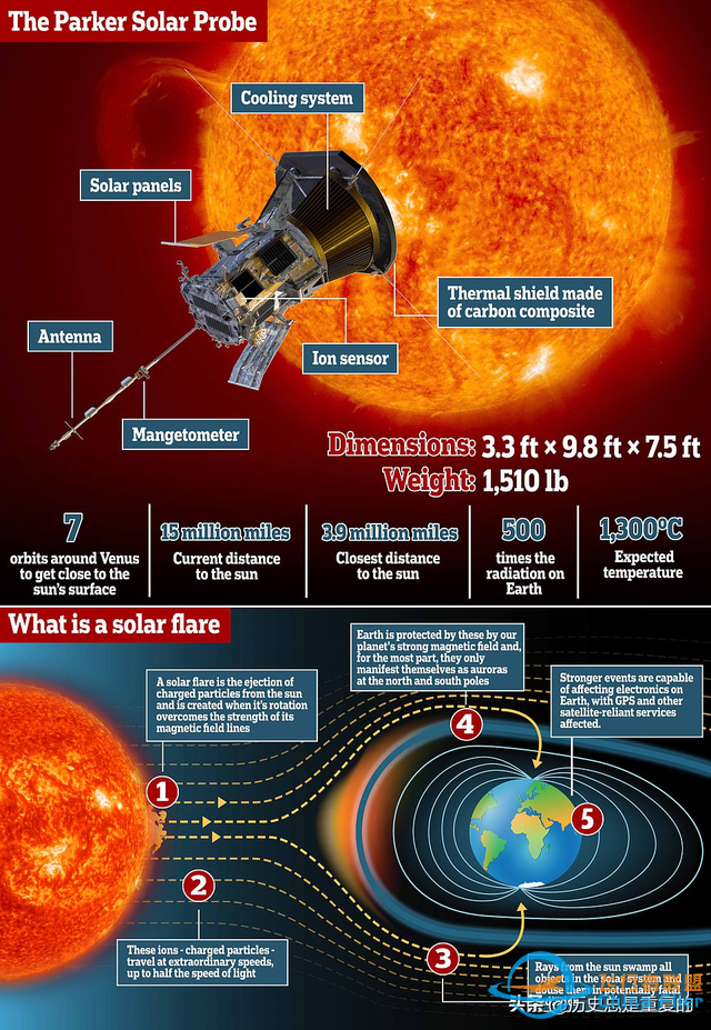 太阳日冕温度异常高，帕克太阳探测器排除了一个解释-4.jpg