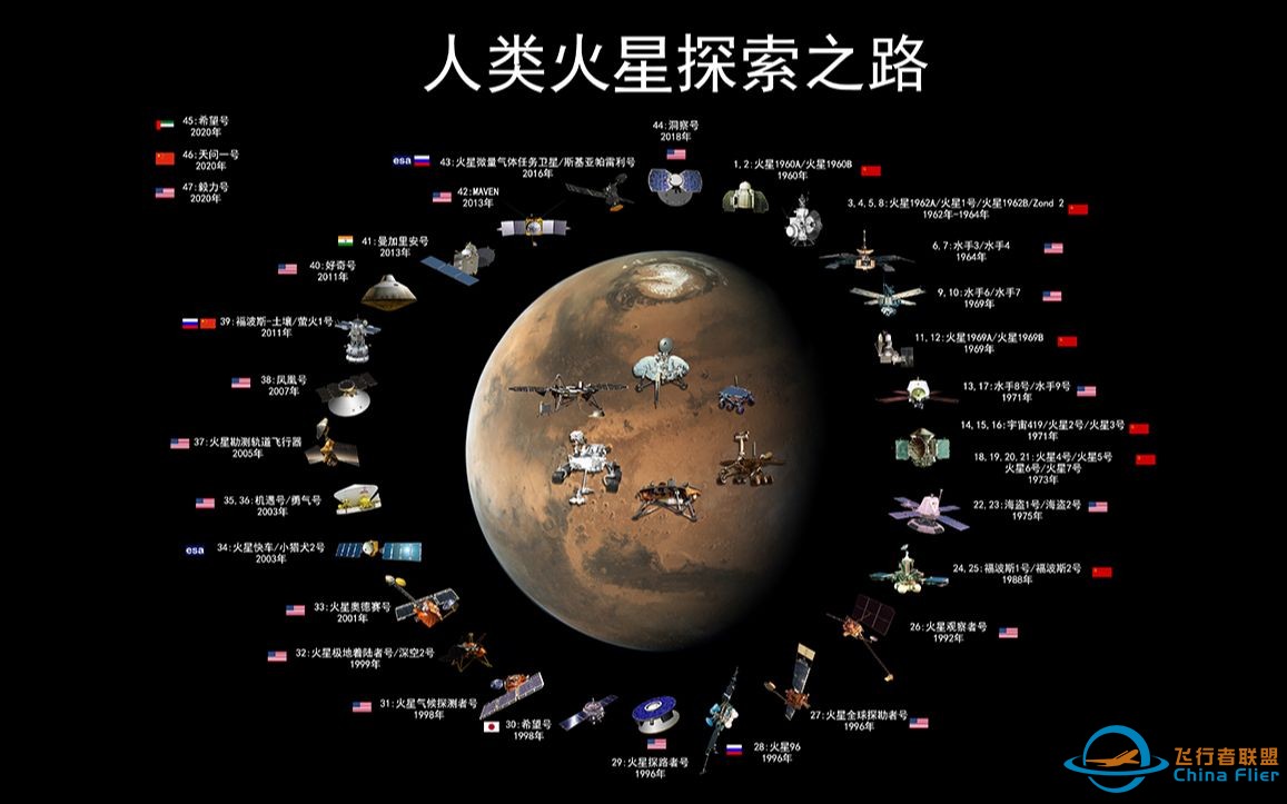 5分钟看完人类探索火星历史-1.jpg