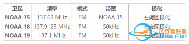 极地卫星图像接收教程:从接收天线开始w2.jpg