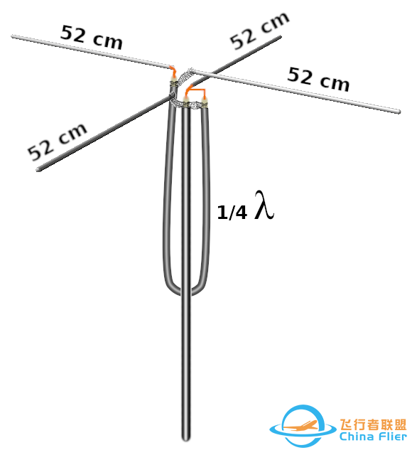 极地卫星图像接收教程:从接收天线开始w8.jpg