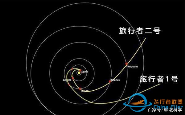 离开扁平形状太阳系的探测器,是怎样飞行的呢?z10.jpg