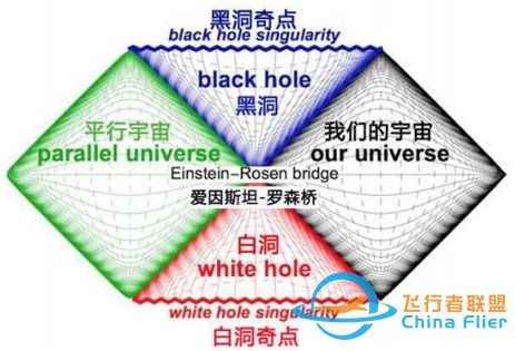 漫谈平行宇宙w12.jpg